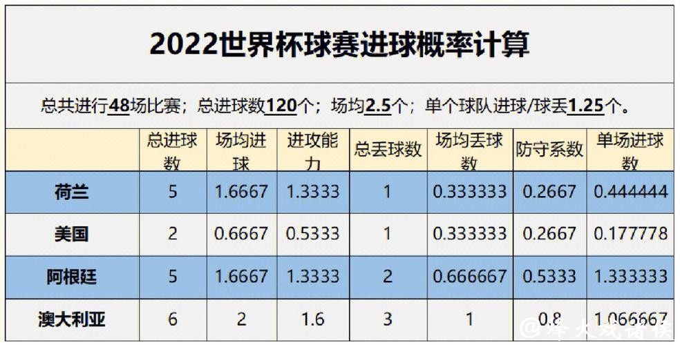 世界杯下注赛事预测,专家深度解读 世界杯下注赛事预测,专家深度解读