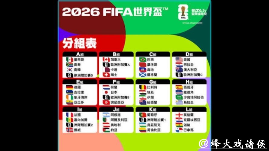 最全的2026世界杯竞猜潜力球星名单 最全的2026世界杯竞猜潜力球星名单