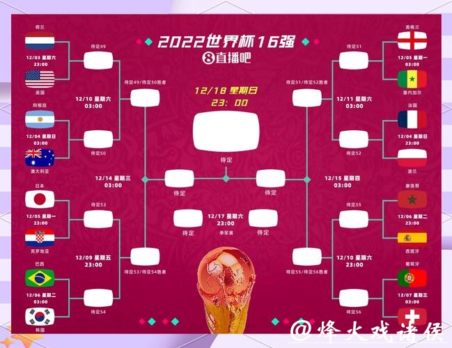 世界杯赛事预测:不可错过的五大冷门 世界杯赛事预测:不可错过的五大冷门
